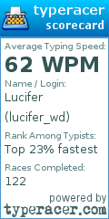 Scorecard for user lucifer_wd