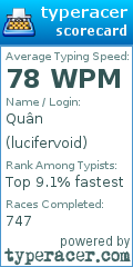 Scorecard for user lucifervoid