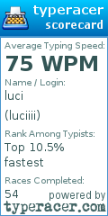 Scorecard for user luciiii
