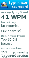 Scorecard for user lucindamist