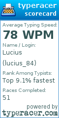 Scorecard for user lucius_84