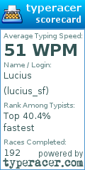 Scorecard for user lucius_sf