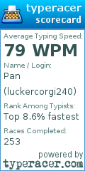 Scorecard for user luckercorgi240