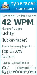 Scorecard for user luckeyracer