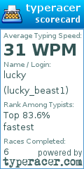 Scorecard for user lucky_beast1