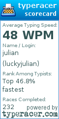 Scorecard for user luckyjulian