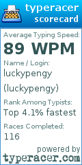 Scorecard for user luckypengy