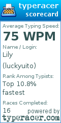 Scorecard for user luckyuito