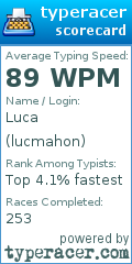 Scorecard for user lucmahon