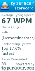 Scorecard for user lucmorningstar7