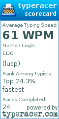 Scorecard for user lucp