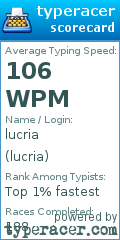 Scorecard for user lucria