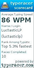 Scorecard for user luctasticlp