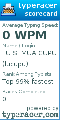 Scorecard for user lucupu
