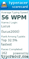 Scorecard for user lucus2000