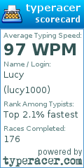 Scorecard for user lucy1000