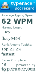 Scorecard for user lucy9494