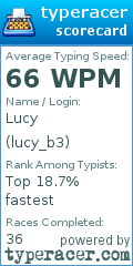 Scorecard for user lucy_b3