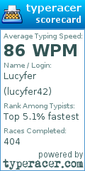 Scorecard for user lucyfer42