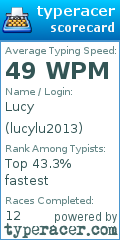 Scorecard for user lucylu2013