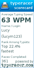 Scorecard for user lucym123