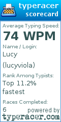 Scorecard for user lucyviola
