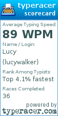 Scorecard for user lucywalker