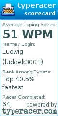 Scorecard for user luddek3001