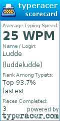 Scorecard for user luddeludde