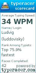 Scorecard for user luddovisky