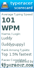 Scorecard for user luddypuppy