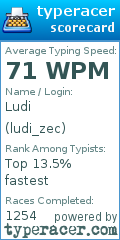 Scorecard for user ludi_zec