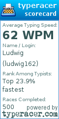 Scorecard for user ludwig162