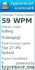 Scorecard for user ludwigag