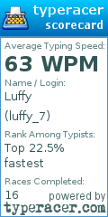 Scorecard for user luffy_7