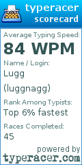 Scorecard for user luggnagg