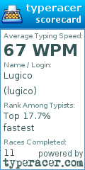 Scorecard for user lugico