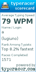 Scorecard for user lugiuno