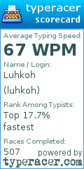 Scorecard for user luhkoh