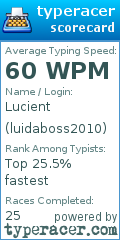 Scorecard for user luidaboss2010