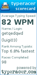 Scorecard for user luigi03