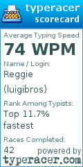 Scorecard for user luigibros