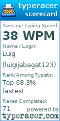Scorecard for user luigijabagat123