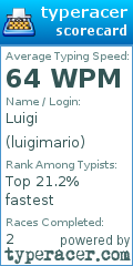 Scorecard for user luigimario