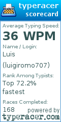 Scorecard for user luigiromo707