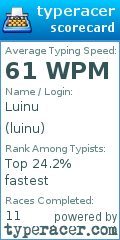 Scorecard for user luinu
