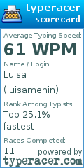 Scorecard for user luisamenin