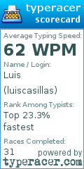 Scorecard for user luiscasillas