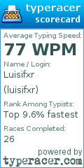 Scorecard for user luisifxr