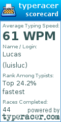 Scorecard for user luisluc